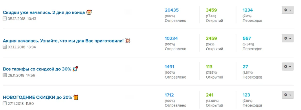 Статистика рассылок Falconsender: список отправленных писем с числом отправленных, открытий и переходов по каждому